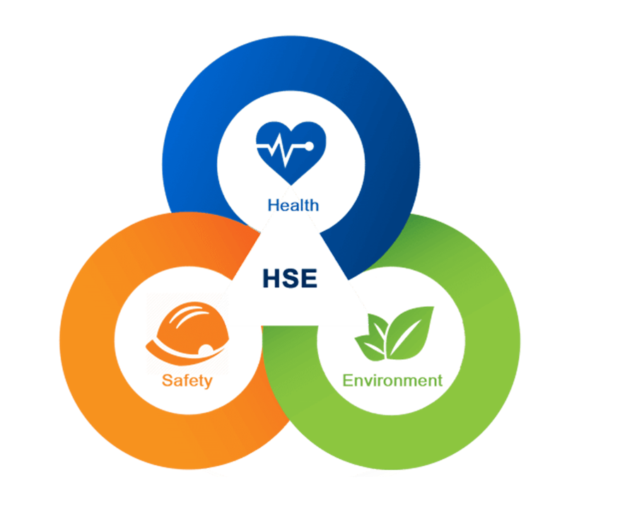 HSE Methodology